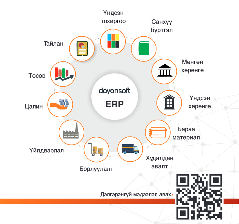 ERPModules