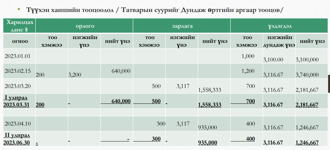 Example7-1