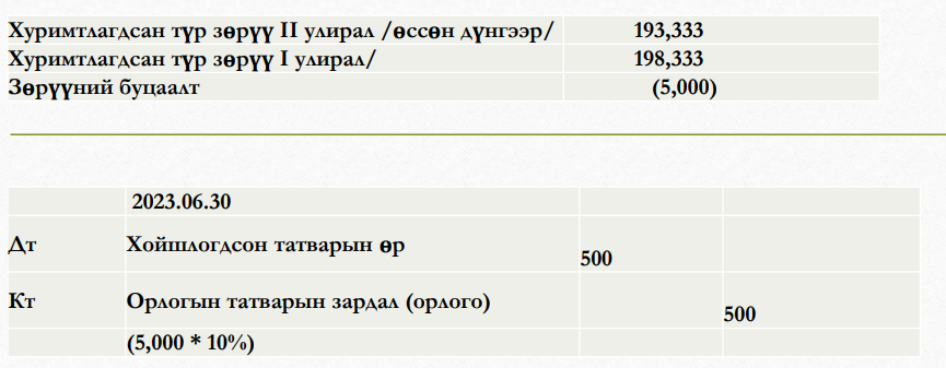 Example7-8